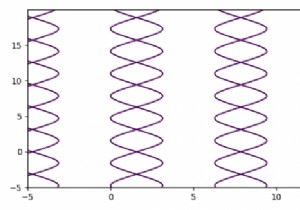 Matplotlibを使用して陰方程式をプロットすることは可能ですか？ 