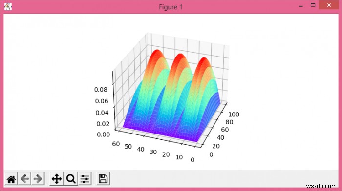 Matplotlibで3Dプロットのアスペクト比を設定する 