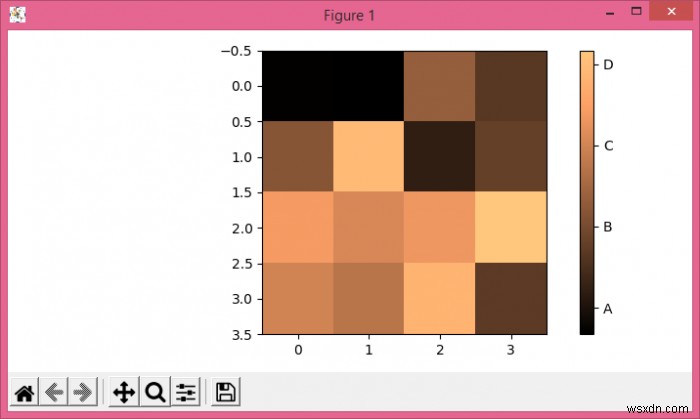 Matplotlibのplt.colorbarでティック数を設定するにはどうすればよいですか？ 
