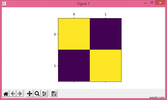 Matplotlibを使用してJupyterノートブックのmatshow（）のfigsizeを変更するにはどうすればよいですか？ 