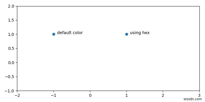 matplotlib.pyplot.scatterのデフォルトの青色を取得するにはどうすればよいですか？ 