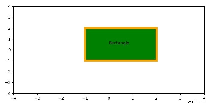 Matplotlibでエッジカラーの長方形をプロットします 