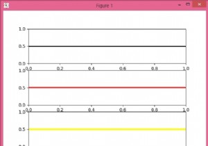 pyplotを使用してPythonで複数のサブプロットに水平線をプロットする 
