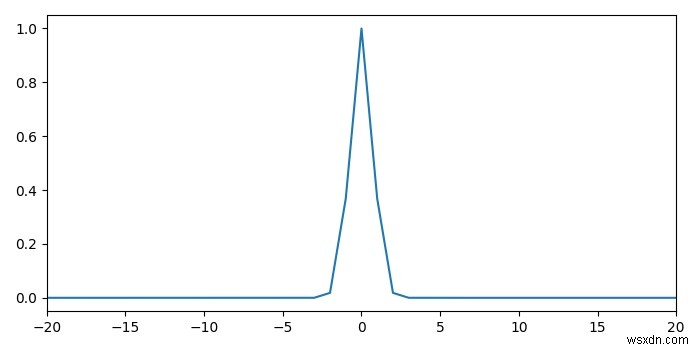 Matplotlibを使用したサンプルによる確率密度関数のプロット 