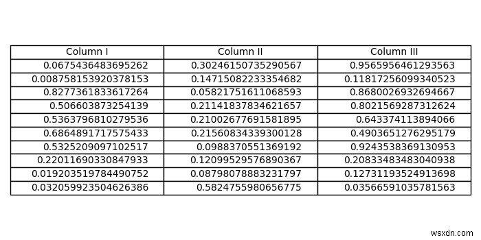 matplotlib.pyplotでテーブルのフォントサイズを変更するにはどうすればよいですか？ 