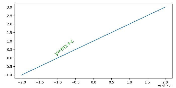 Matplotlibアノテーションを回転させて線に一致させる方法は？ 
