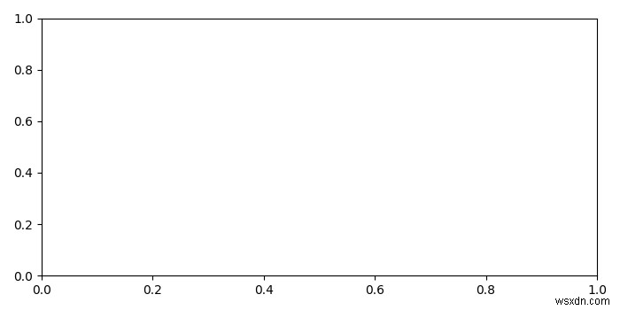 開いているすべてのpyplotウィンドウ（Matplotlib）を閉じるにはどうすればよいですか？ 