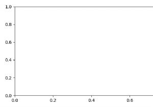 開いているすべてのpyplotウィンドウ（Matplotlib）を閉じるにはどうすればよいですか？ 