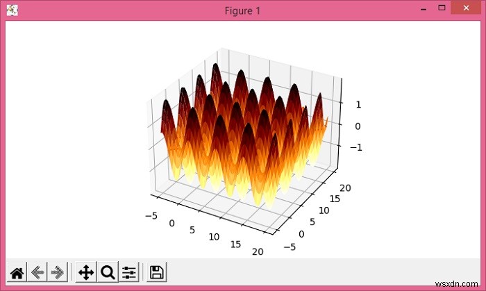 Matplotlibでcontourfプロットとsurface_plotを階層化する 