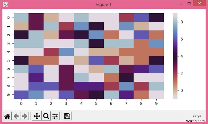 Matplotlibを使用してSeabornFacetGridでヒートマップを正方形にする方法は？ 