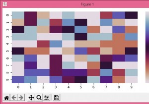 Matplotlibを使用してSeabornFacetGridでヒートマップを正方形にする方法は？ 