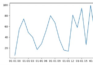 Matplotlibでnumpyのdatetime64型の時系列データをプロットする方法