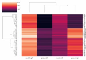 Matplotlibでsns.clustermapに事前計算された距離行列を与える方法は？ 