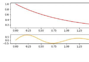 subplot2gridを使用するときに共有する方法は？ 