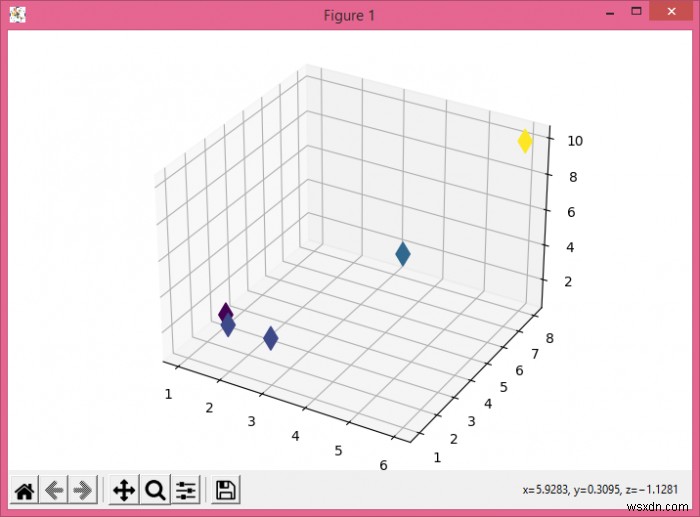 Python Matplotlibを使用して3Dグラフをプロットする方法は？ 