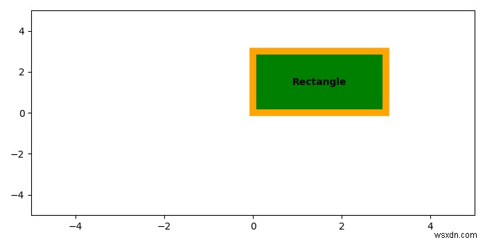 MatplotlibのRectangleにテキストを追加するにはどうすればよいですか？ 