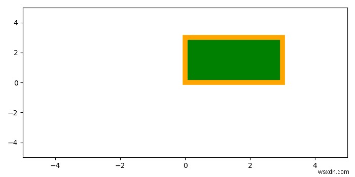 Matplotlibで色をRectangleに設定するにはどうすればよいですか？ 