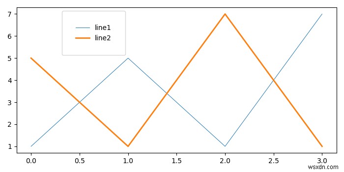 Matplotlibの凡例ボックスのサイズを調整するにはどうすればよいですか？ 