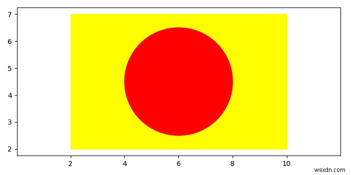 Matplotlibで長方形の内側に円をプロットします 