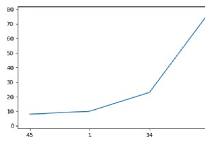 Matplotlib PythonでX軸の値を設定するにはどうすればよいですか？ 