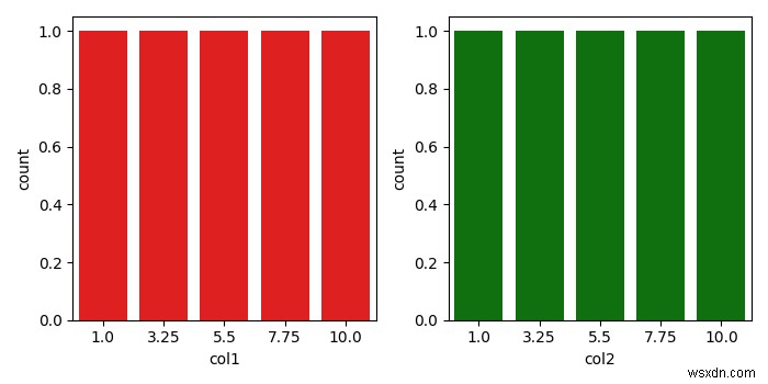 2つのSeabornlmplotを並べてプロットする方法（Matplotlib）？ 