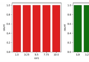 2つのSeabornlmplotを並べてプロットする方法（Matplotlib）？ 