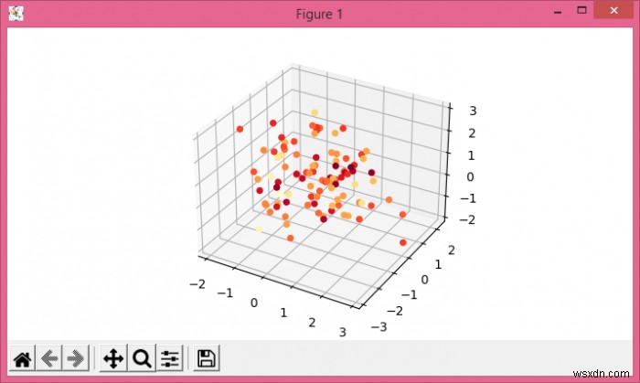 任意のデータを使用してMatplotlibで4Dプロットを作成するにはどうすればよいですか？ 