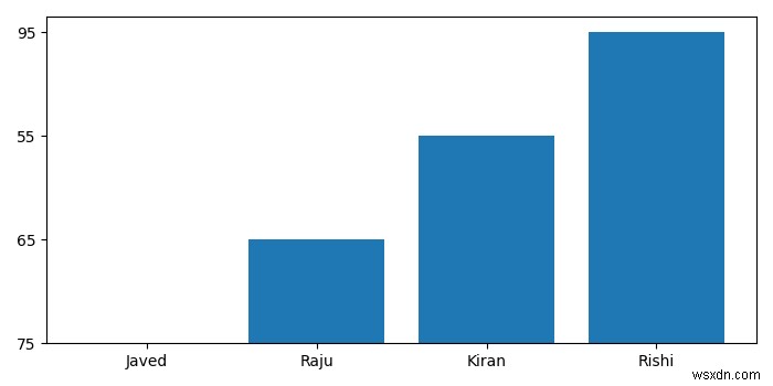 入力*.txtファイルを使用して非常に単純な棒グラフ（Python、Matplotlib）をプロットする方法は？ 