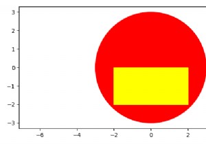 Matplotlibで円の中に長方形をプロットする方法は？ 