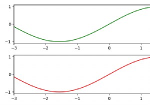 Matplotlibのset_xlimとset_xboundの違いは何ですか？ 