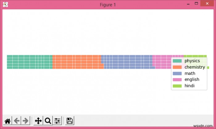 Python Matplotlibでワッフルチャートを作成するにはどうすればよいですか？ 