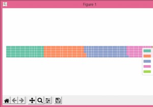 PythonのMatplotlibでワッフルチャートを作成する方法を解説
