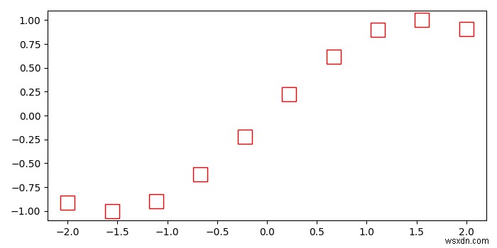 PythonでMatplotlibを使用して中空の四角いマークを作成するにはどうすればよいですか？ 