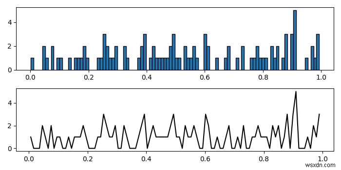 Matplotlibのヒストグラムデータから折れ線グラフをプロットするにはどうすればよいですか？ 