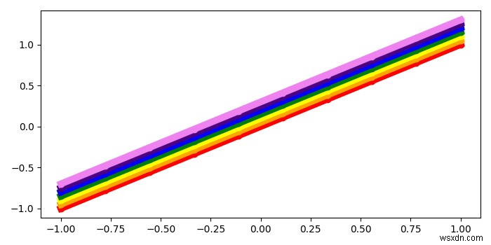 Matplotlibを使用して虹のようなマルチカラーの線をプロットするにはどうすればよいですか？ 