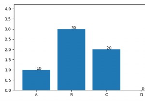 Matplotlibの棒グラフの列にテキストを表示するにはどうすればよいですか？ 