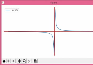 Matplotlibで漸近線/不連続性を処理する方法は？ 