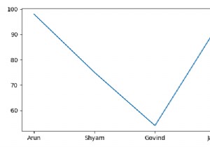 Pythonでリストするcsvファイル固有の列を抽出します 