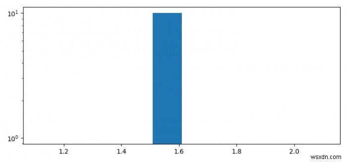 Pythonでログヒストグラムを作成するにはどうすればよいですか？ 