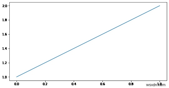 Matplotlibを使用してiPythonノートブックからファイルとして図を保存します 