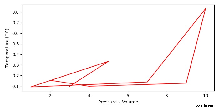 Matplotlib – Pythonプロットに度記号を挿入する方法は？ 