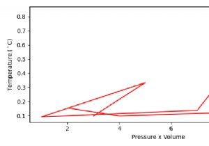 Matplotlib – Pythonプロットに度記号を挿入する方法は？ 