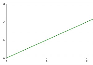 Python MatplotlibでY軸の値を指定するにはどうすればよいですか？ 