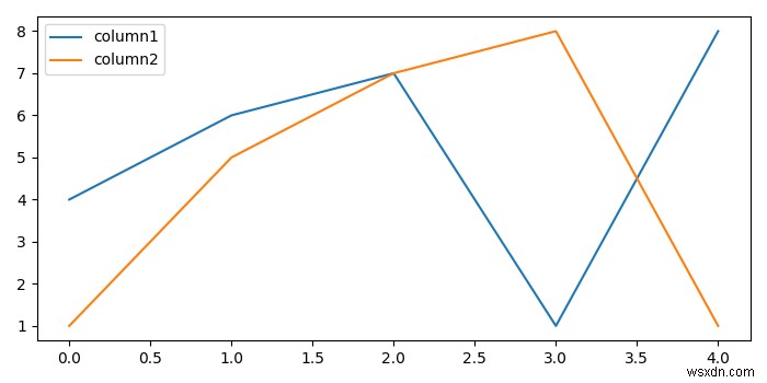 Seaborn + Pandasでsecondary_yでプロットするときに、グリッド線を取り除く方法は？ 