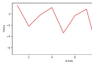 Pyplotでフィギュアの軸のリストを取得するにはどうすればよいですか？ 