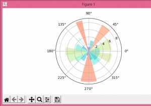 Pythonの円形（極）ヒストグラム 