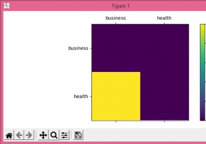 Pythonで整数ではなく文字列軸を使用して混同行列をプロットするにはどうすればよいですか？ 