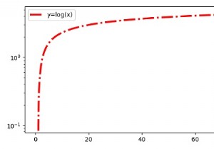 Pythonの対数Y軸ビン 