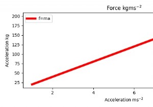 Pythonプロットの上付き文字 