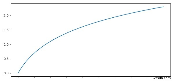 Pythonでダニのラベルを非表示にして、ダニを所定の位置に保持するにはどうすればよいですか？ 